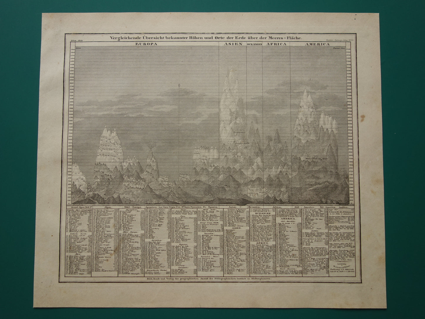 SCANDINAVIE antieke kaart van Zweden, Noorwegen en Denemarken 170+ jaar oude landkaart van Scandinavië uit 1849 - originele vintage historische kaarten