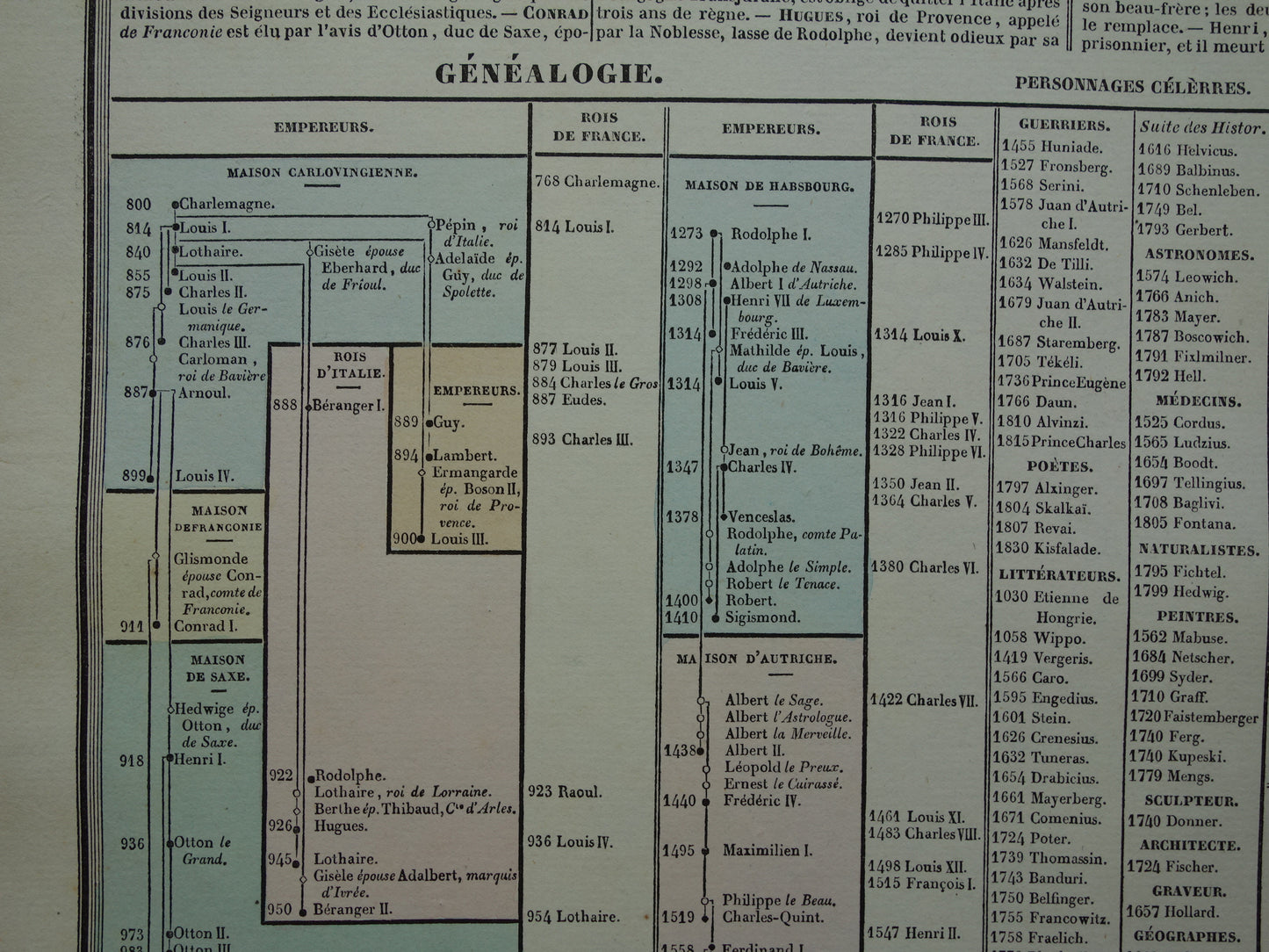 Heilige Roomse Rijk oude kaart Oostenrijk Hongarije 1837 grote antieke gravure over geschiedenis van Duitsland Europa met vintage landkaart