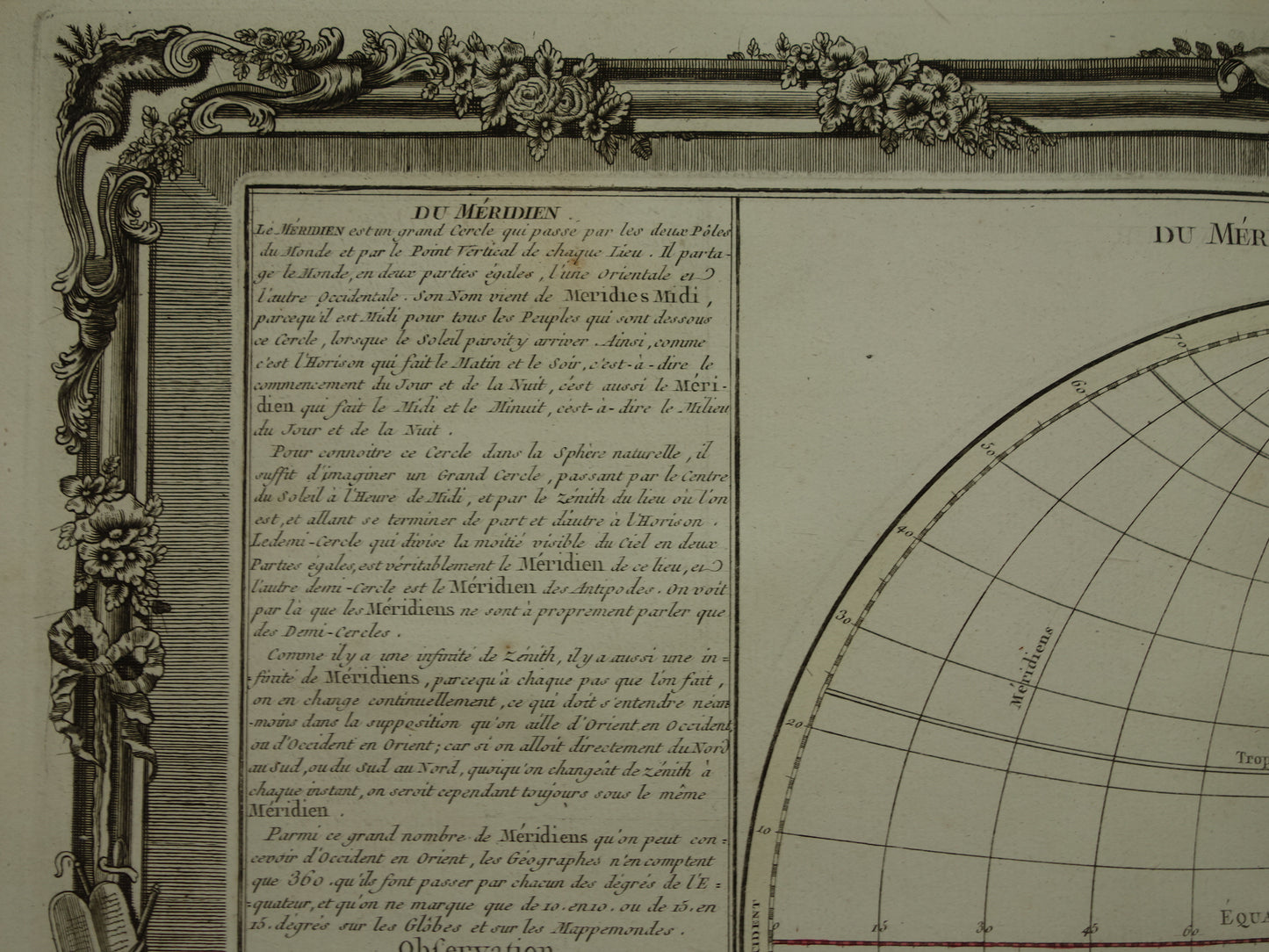 Antiker Druck eines Globus mit Äquator und Meridianen, 1761. Originale alte Karte der Erdgeographie, Polarkreise, Tropen.