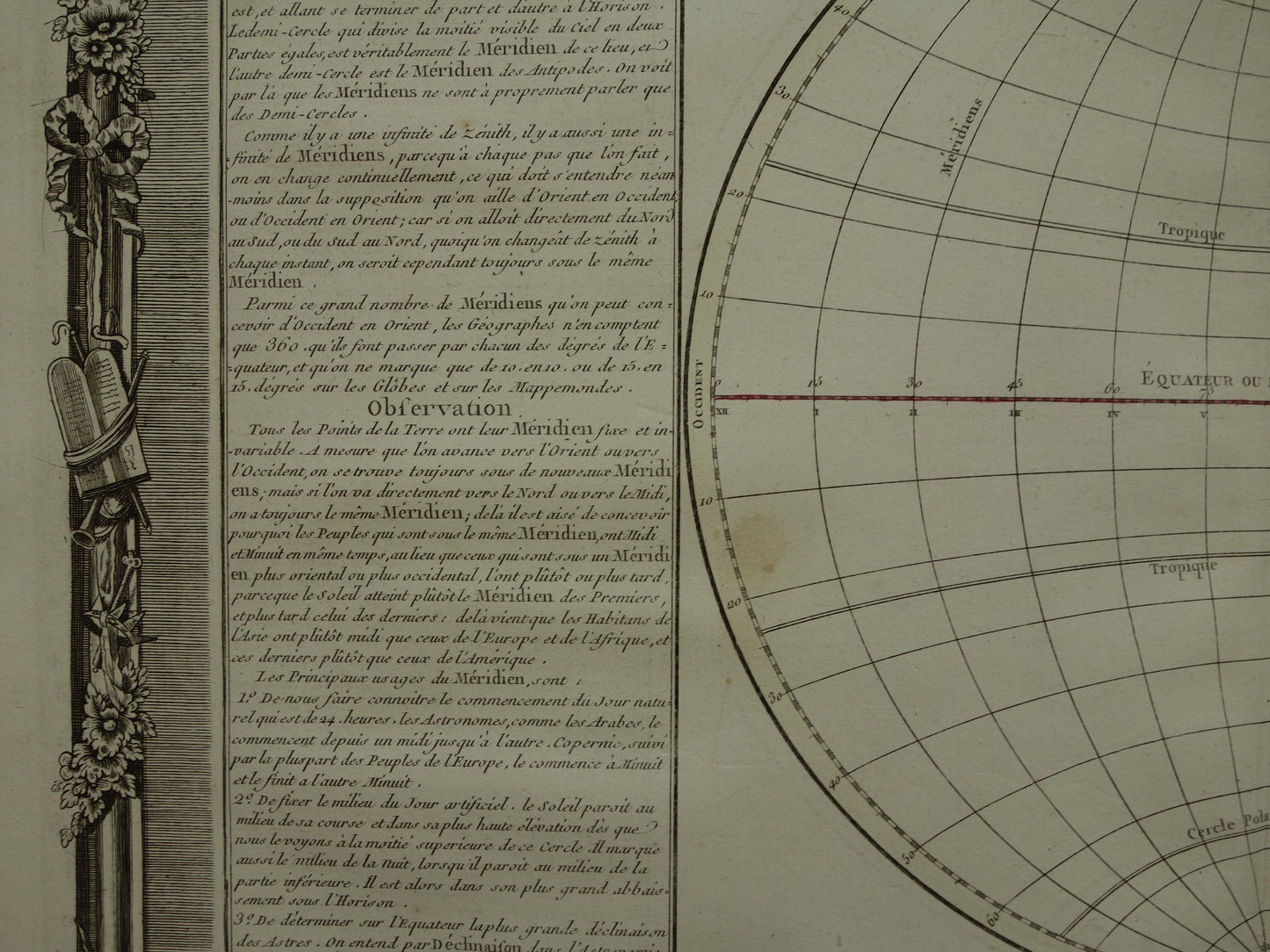 Antiker Druck eines Globus mit Äquator und Meridianen, 1761. Originale alte Karte der Erdgeographie, Polarkreise, Tropen.