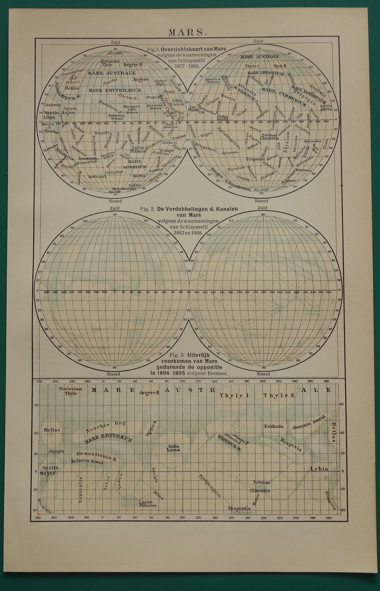 kleine antieke illustratie van de planeet Mars