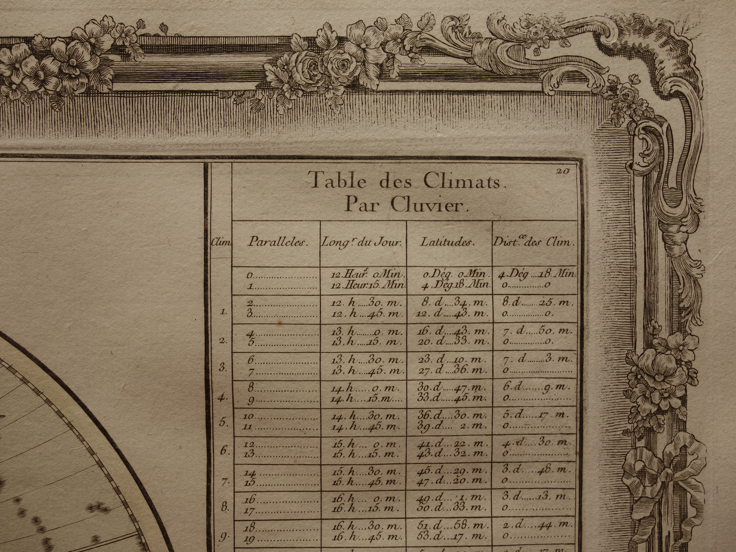 Oude Kaart Oostelijk Halfrond uit 1761 Originele Antieke Franse Landkaart Australië Incompleet Vintage Wereldkaart