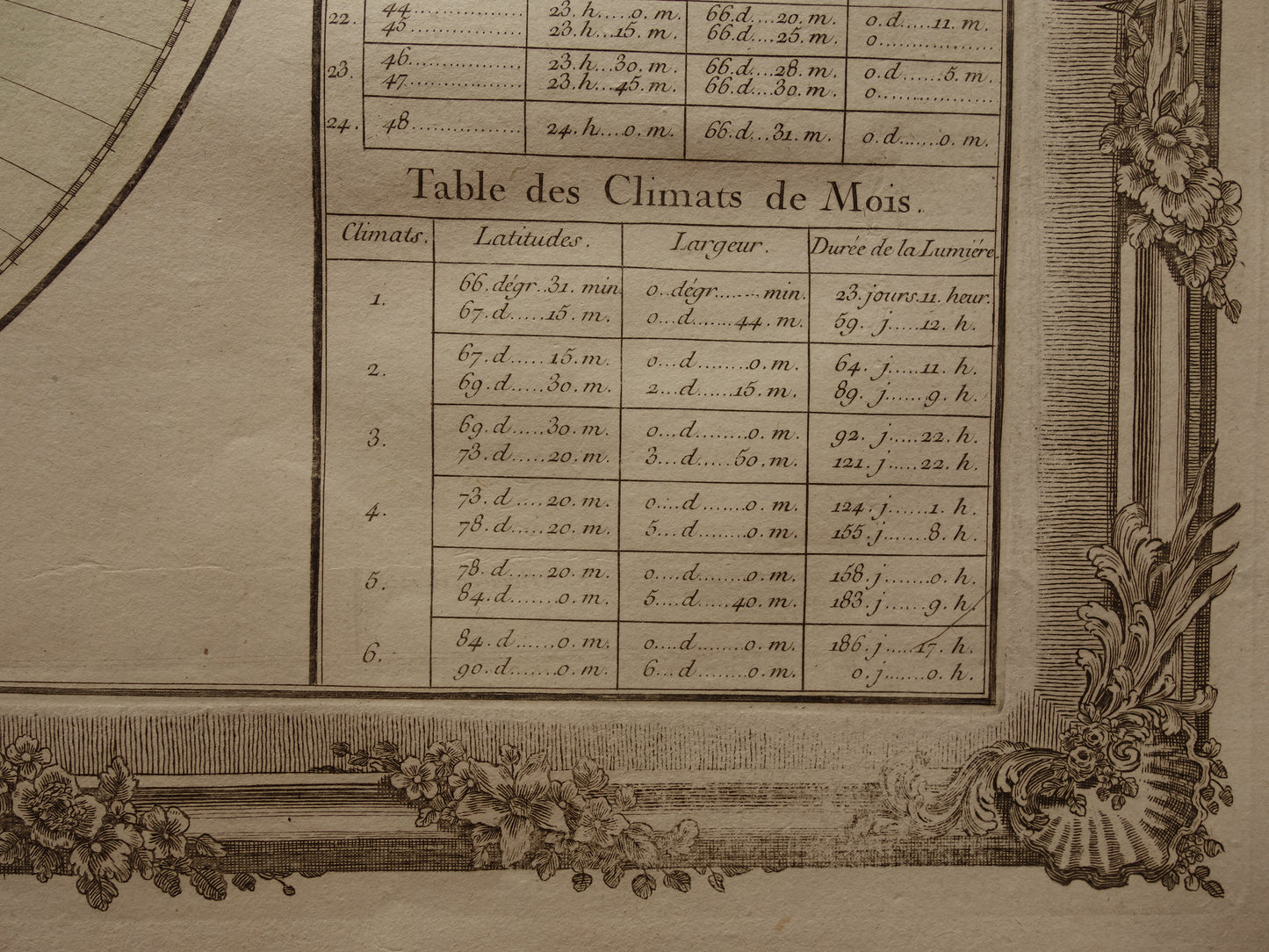 Oude Kaart Oostelijk Halfrond uit 1761 Originele Antieke Franse Landkaart Australië Incompleet Vintage Wereldkaart