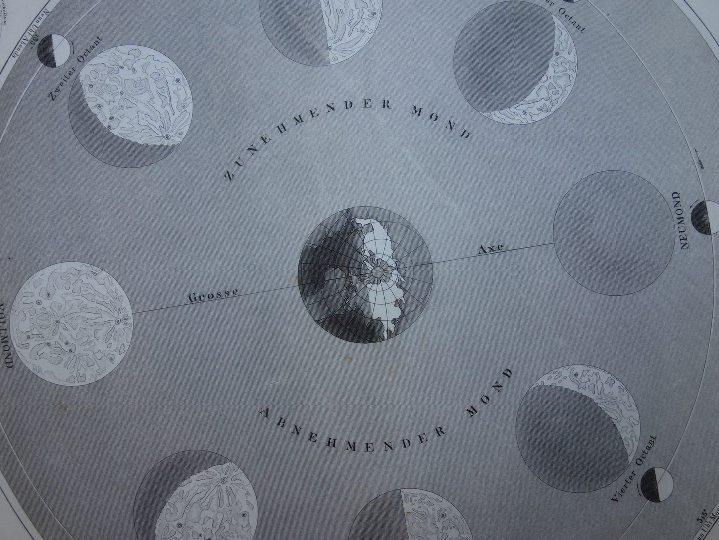 Oude kaart van de baan van de Maan 1849 antieke astronomie prent print maansverduistering maanstanden origineel vintage