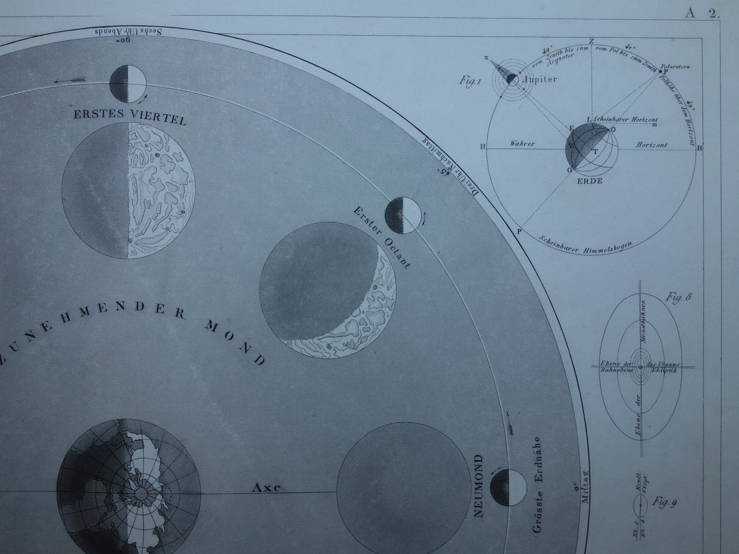 Oude kaart van de baan van de Maan 1849 antieke astronomie prent print maansverduistering maanstanden origineel vintage