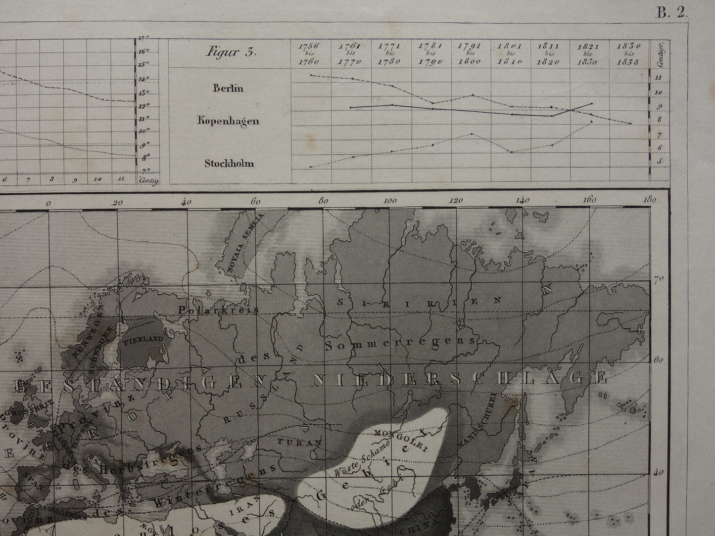 WERELDKAART oude klimaatkaart van de wereld 1849 originele antieke kaart over metereologie klimaat neerslag regen