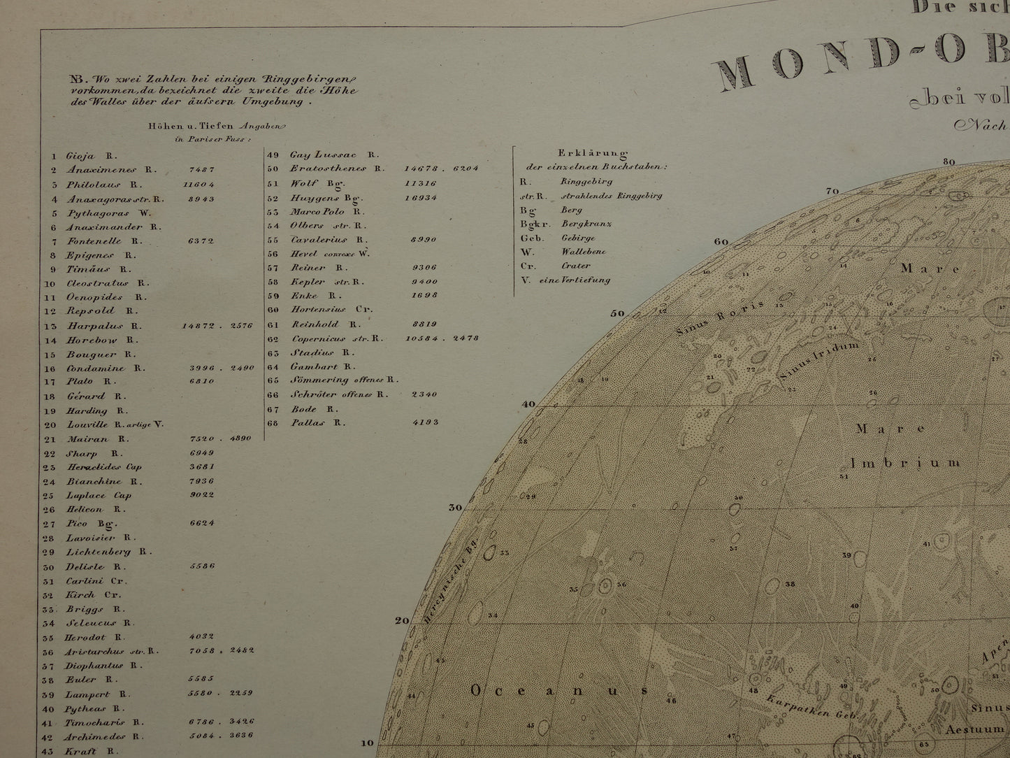 145+ jaar oude kaart van de Maan originele antieke poster zichtbare zijde van de maan met jaartal 1876 maankaart