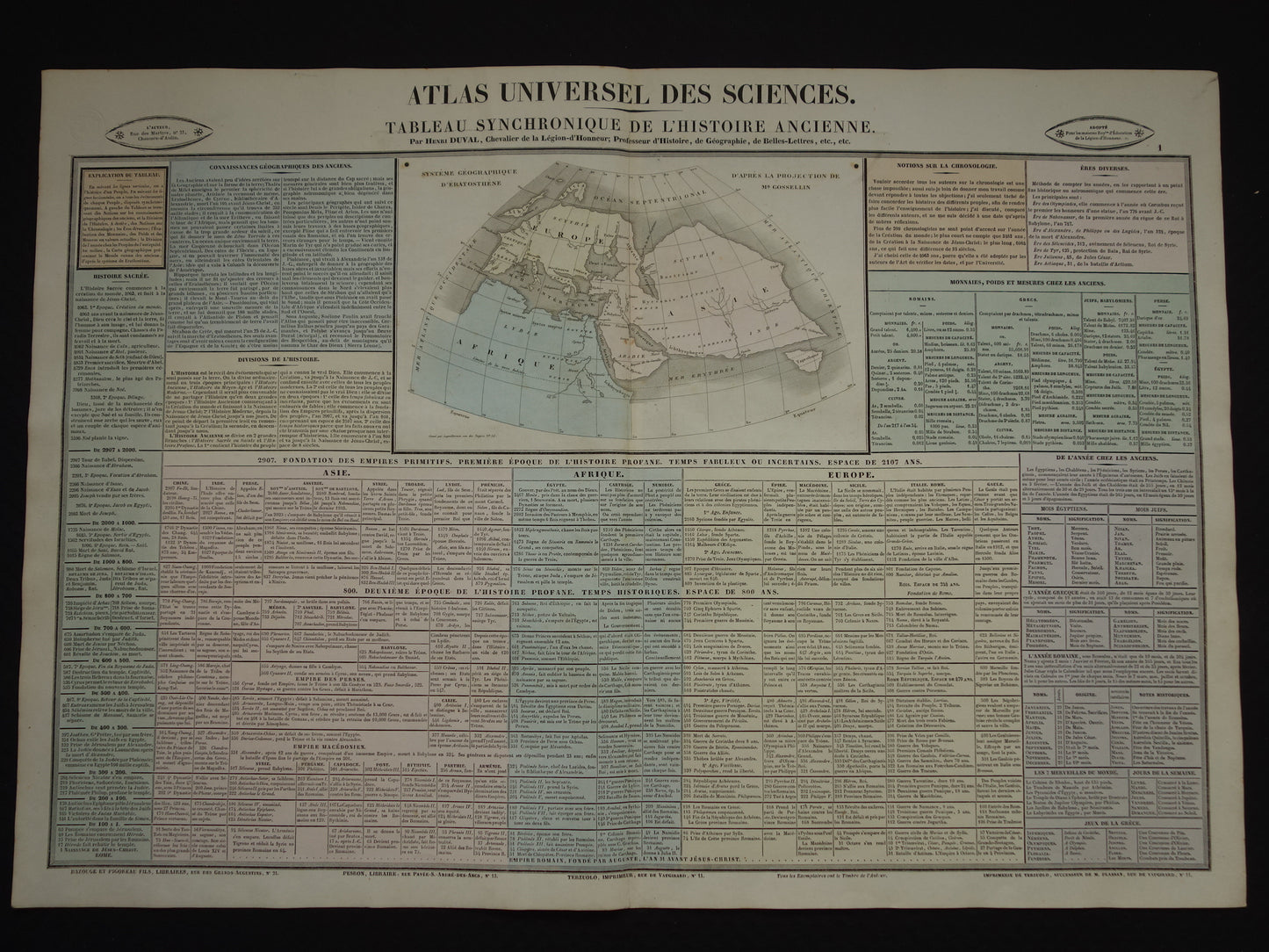 1837 grote gravure over Geschiedenis van de Oudheid met Wereldkaart van Eratosthenes - Historische Geschiedeniskaart