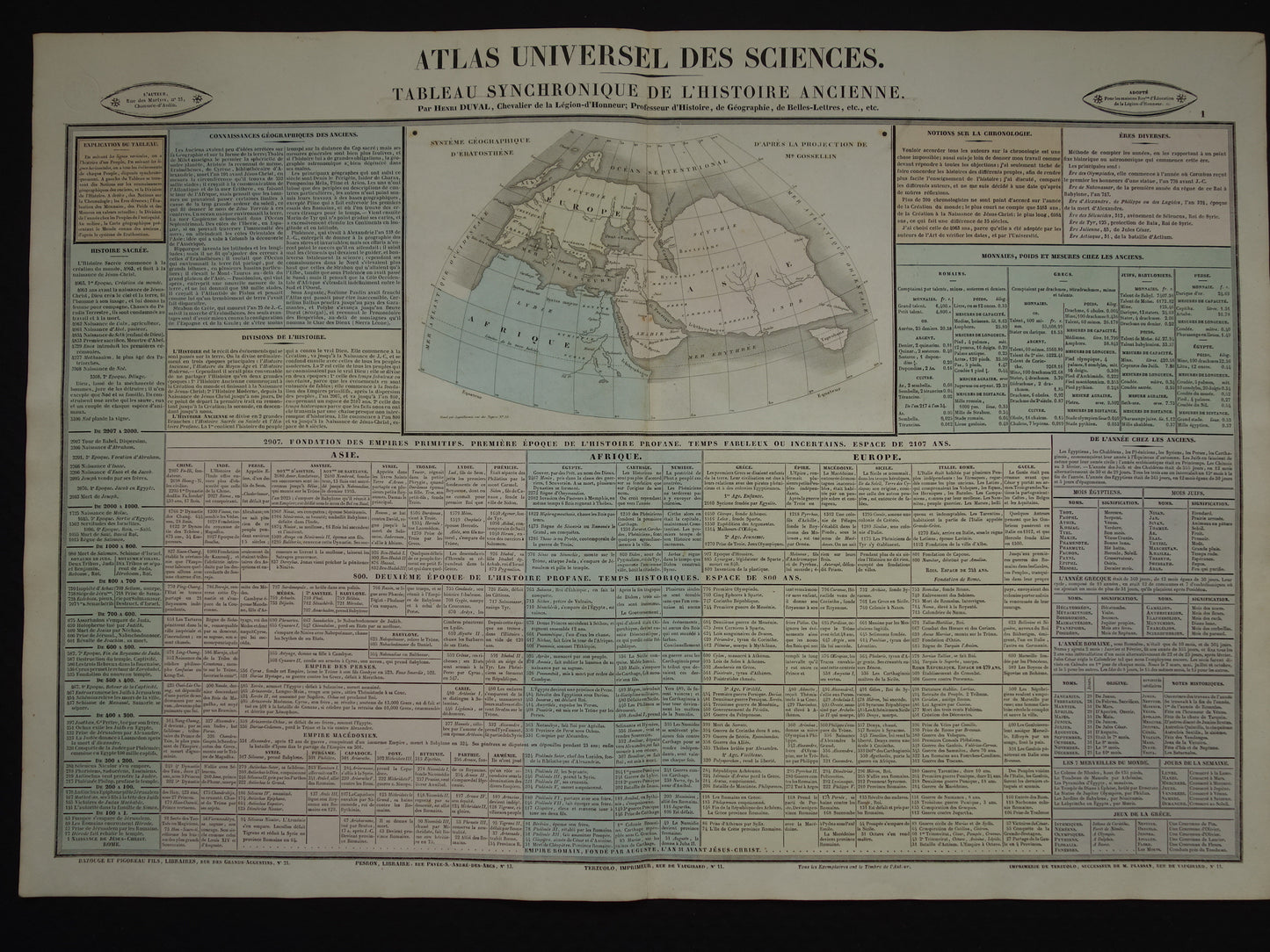 Tableau Synchronique de l'histoire ancienne Henri Duval 1837