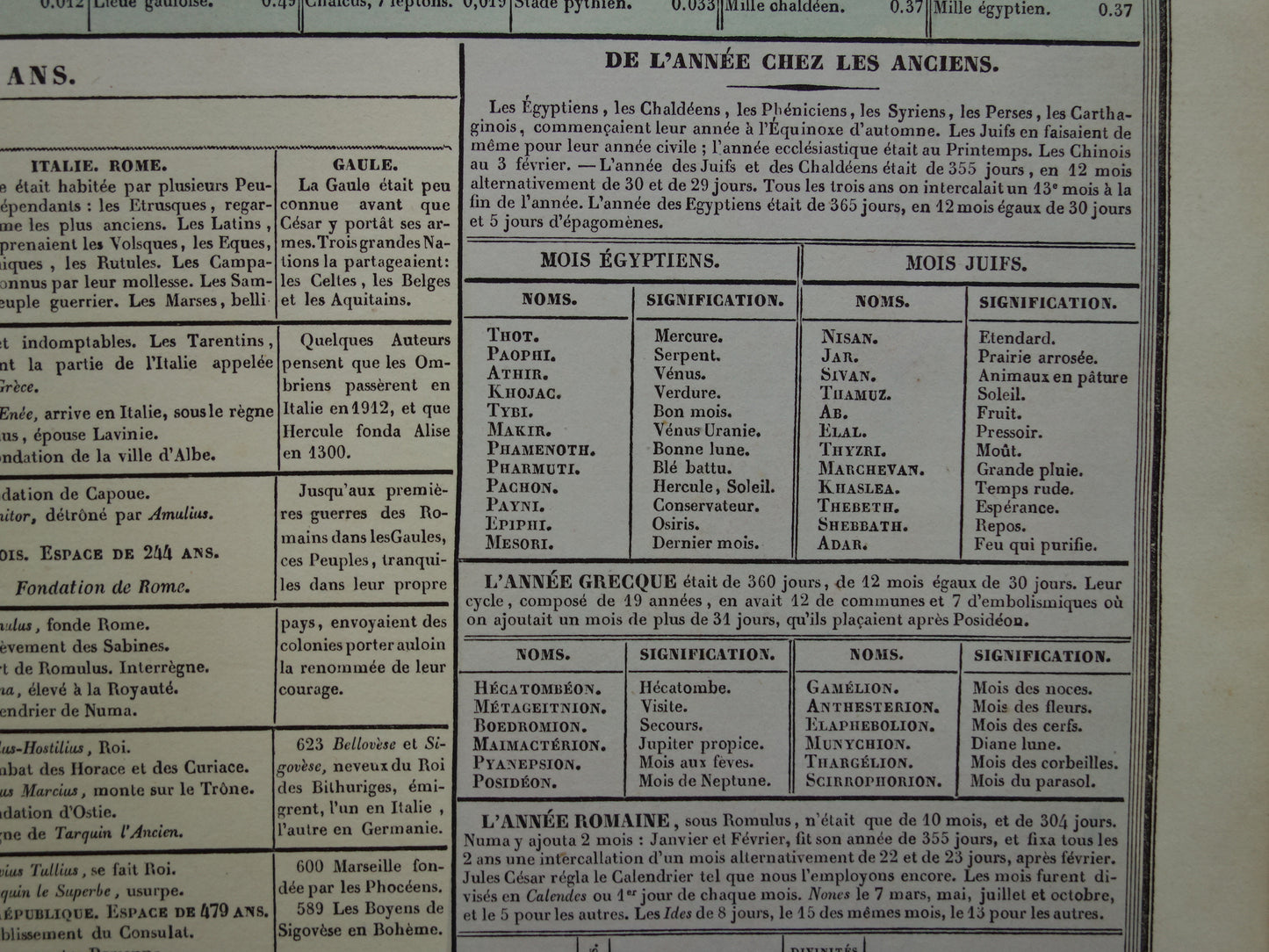 1837 grote gravure over Geschiedenis van de Oudheid met Wereldkaart van Eratosthenes - Historische Geschiedeniskaart