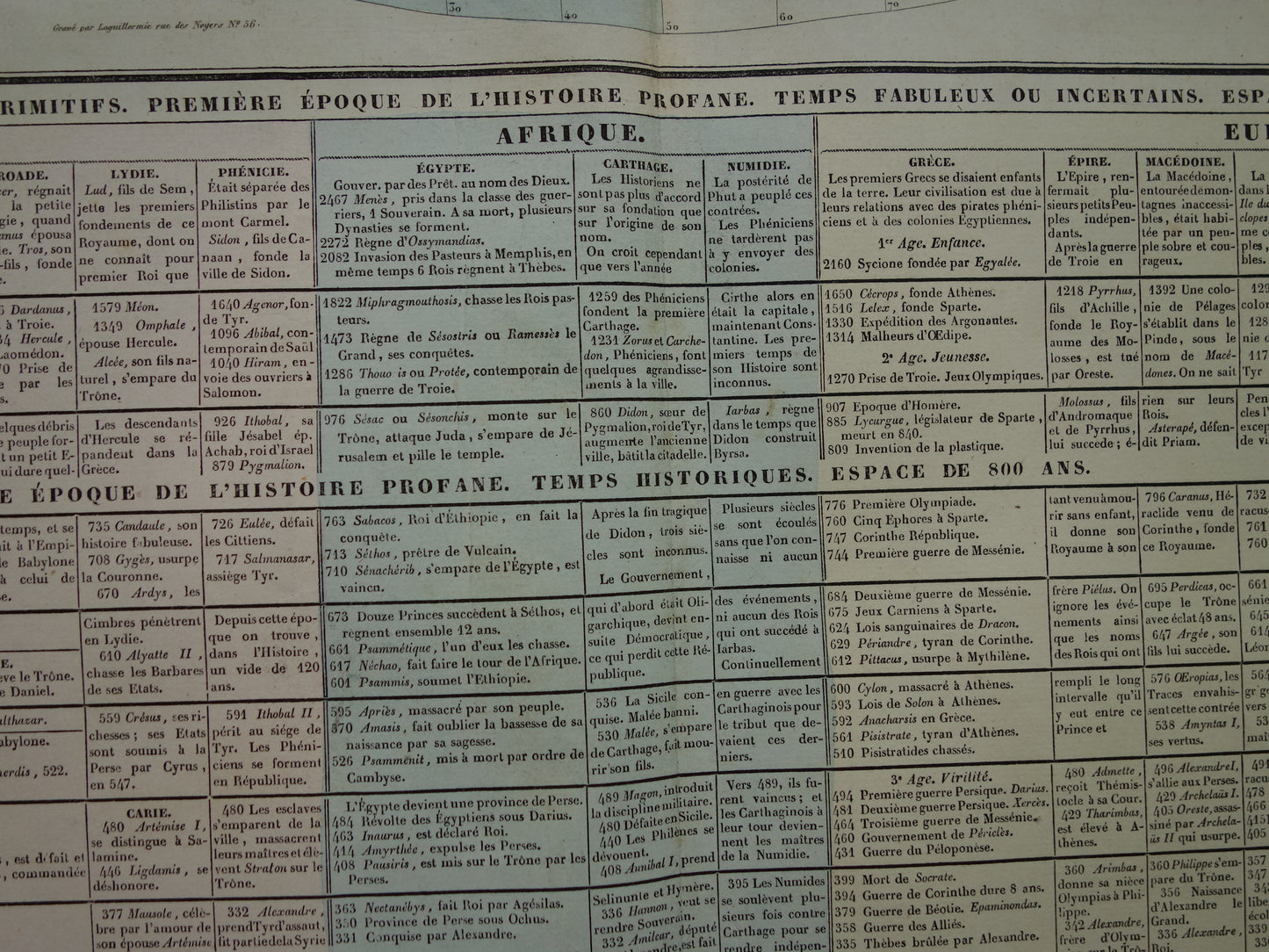 1837 grote gravure over Geschiedenis van de Oudheid met Wereldkaart van Eratosthenes - Historische Geschiedeniskaart