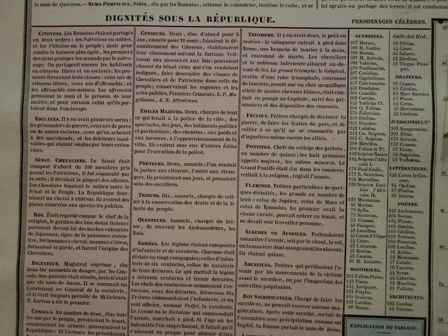 OUDE ROME grote antieke gravure over Romeinse beschaving in de oudheid met oude kaart van GItalië - Historische Geschiedeniskaart Romeinse Rijk