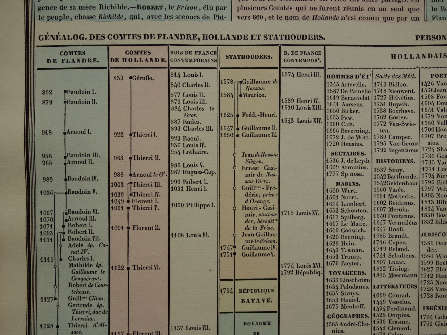 Nederland en België oude kaart 1837 grote antieke gravure over geschiedenis van België en Nederland met vintage landkaart