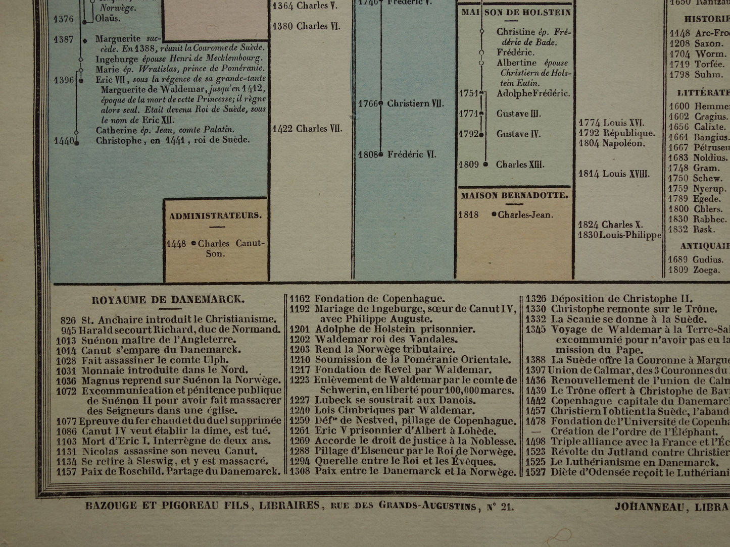 Denemarken en Zweden oude kaart 1837 grote antieke gravure over geschiedenis van Zweden en Denemarken met vintage landkaart