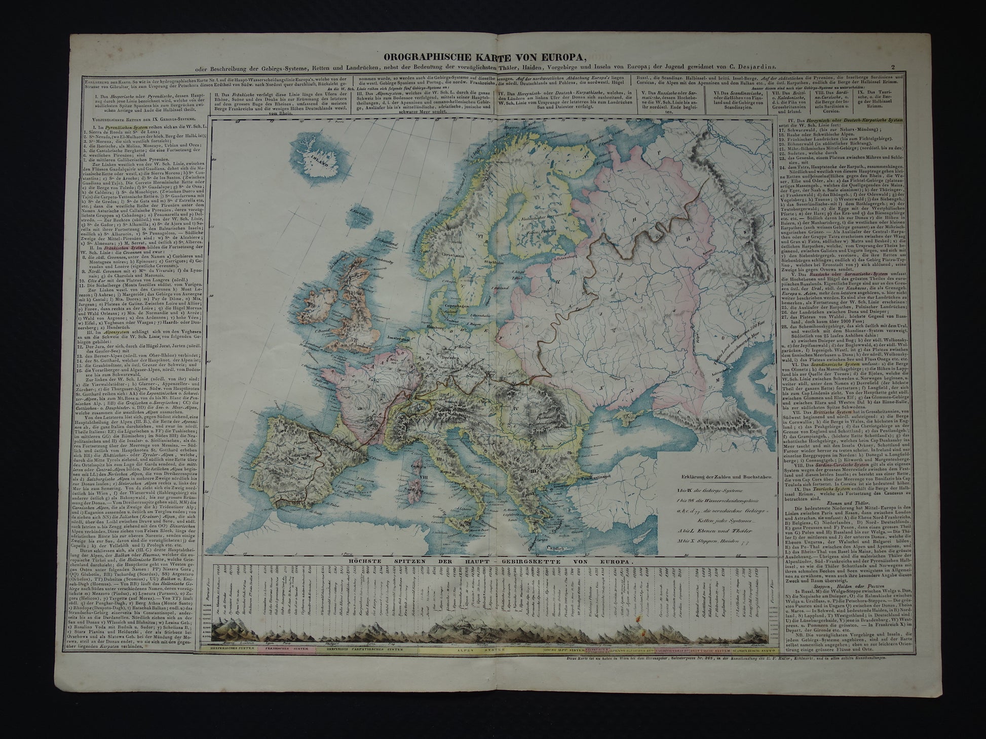 Orographische karte von Europa - C. Desjardins