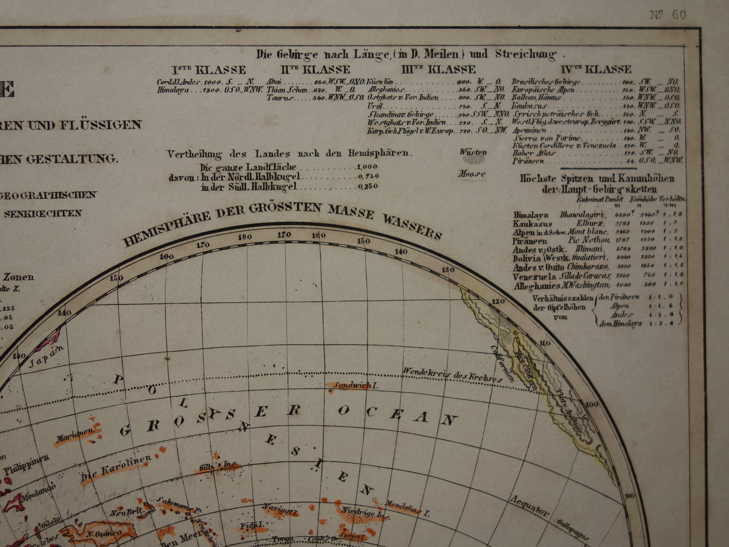 WERELDKAART oude kaart van de wereld 1849 originele antieke geologie dubbele hemisfeer landkaart watermassa en landmassa