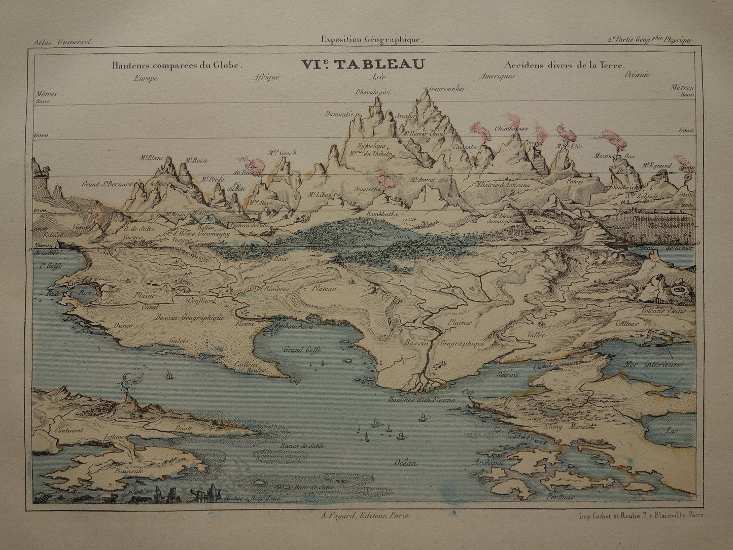 BERGEN Antieke prentvan 's werelds hoogste toppen 1877 originele Franse vintage print van de Andes de Alpen Himalaya gebergte oude kaarttoppen bergen bergtoppen