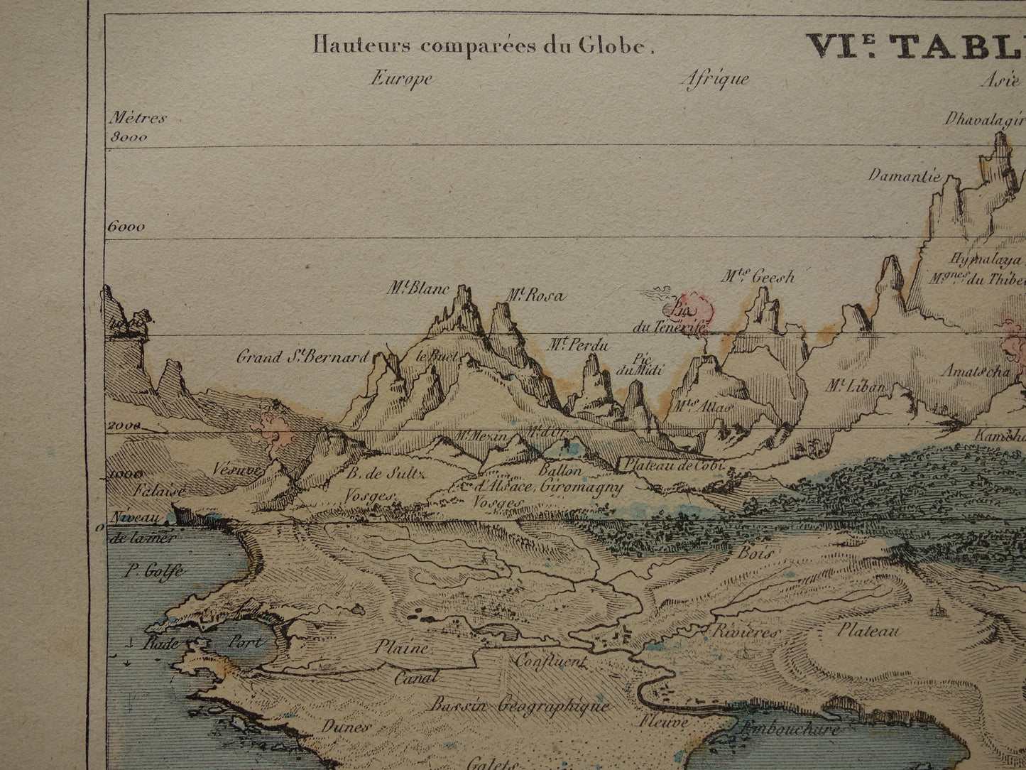 BERGEN Antieke prentvan 's werelds hoogste toppen 1877 originele Franse vintage print van de Andes de Alpen Himalaya gebergte oude kaarttoppen bergen bergtoppen