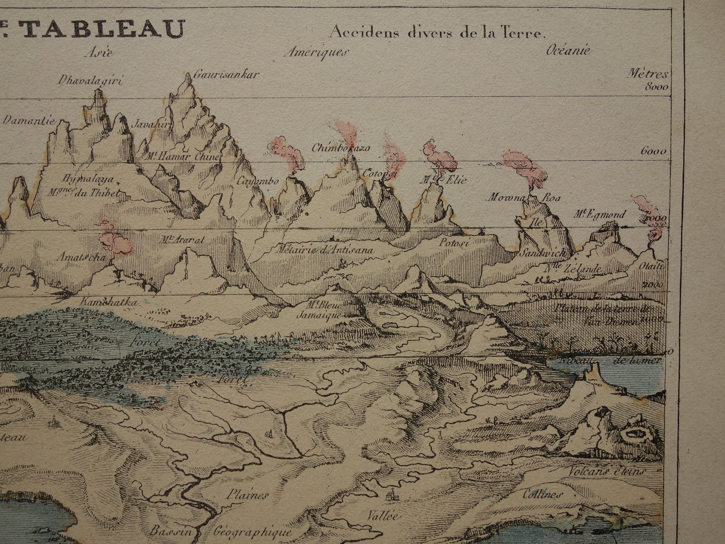 BERGEN Antieke prentvan 's werelds hoogste toppen 1877 originele Franse vintage print van de Andes de Alpen Himalaya gebergte oude kaarttoppen bergen bergtoppen