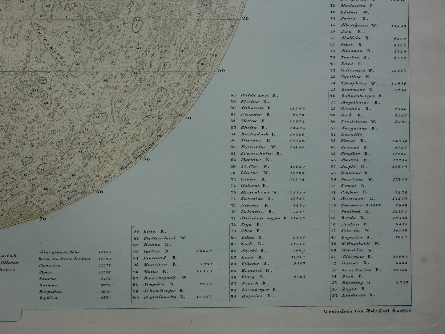 145+ jaar oude kaart van de Maan originele antieke poster zichtbare zijde van de maan met jaartal 1876 maankaart