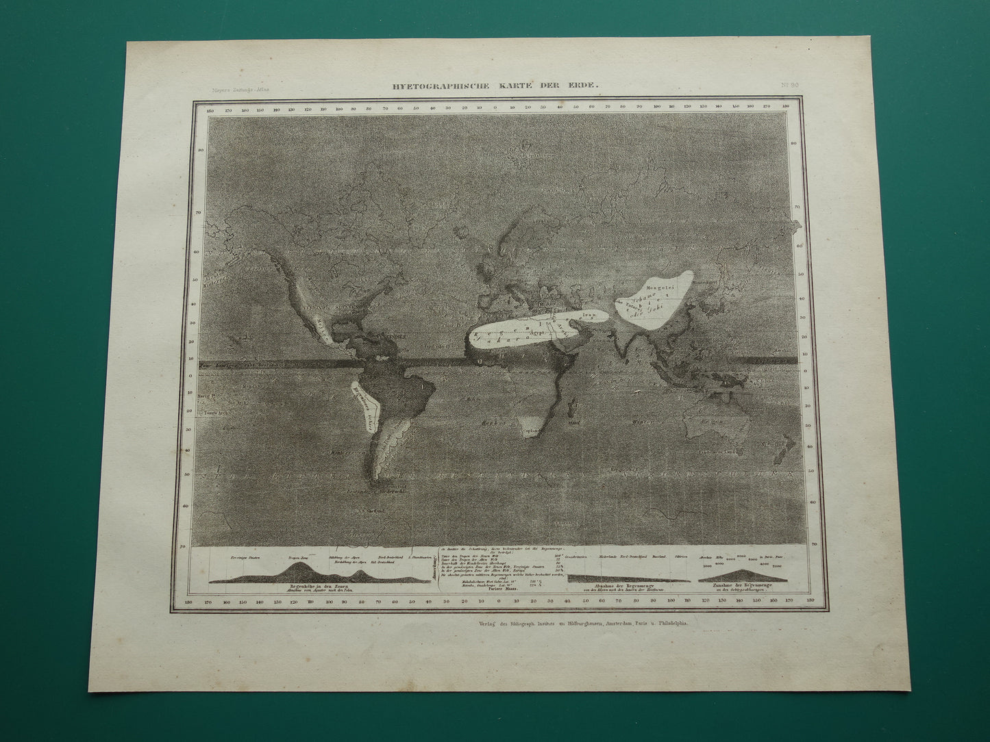 Oude kaart van de wereld regenval / neerslag 1850 originele antieke wereldkaart metereologie klimaat