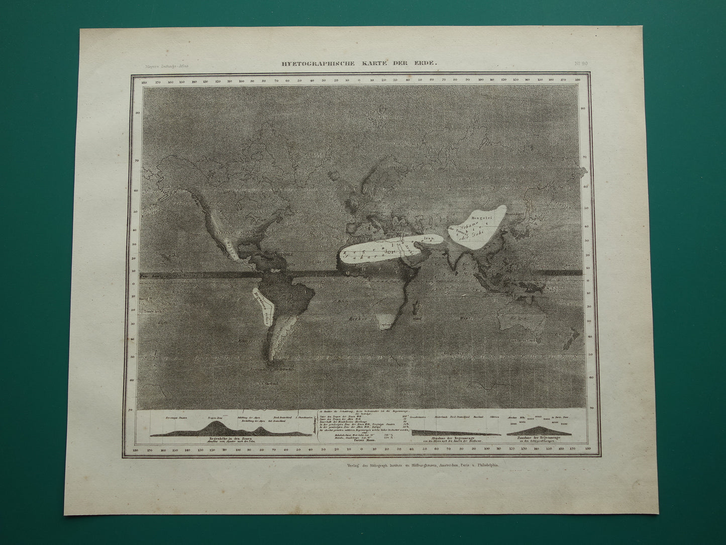 Oude kaart van de wereld regenval / neerslag 1850 originele antieke wereldkaart metereologie klimaat