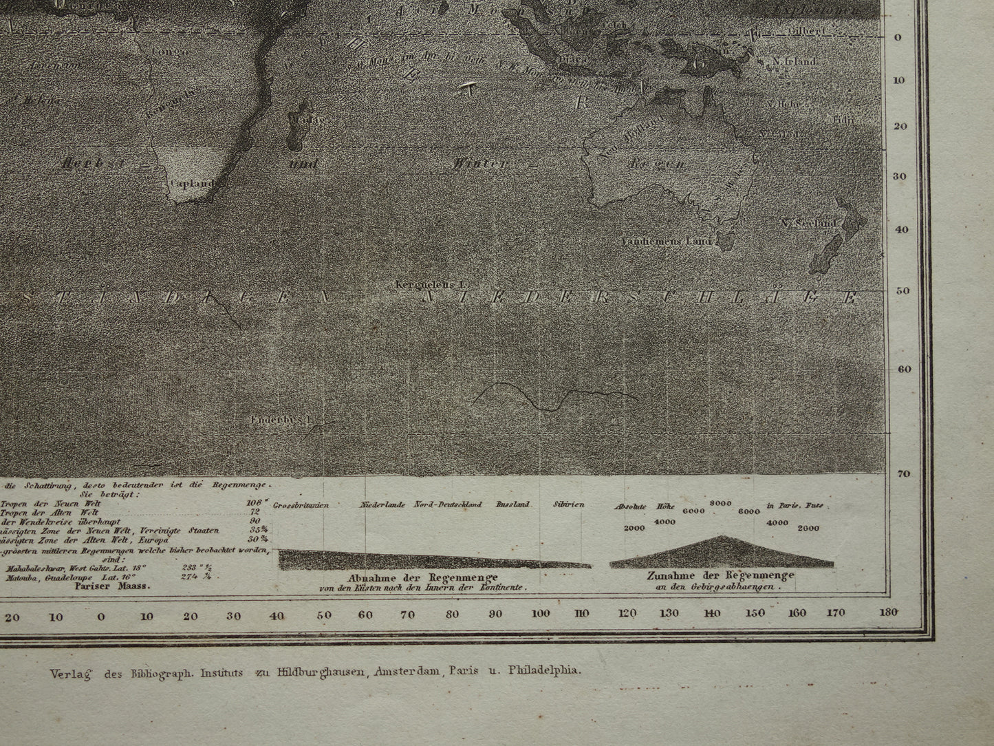 Oude kaart van de wereld regenval / neerslag 1850 originele antieke wereldkaart metereologie klimaat