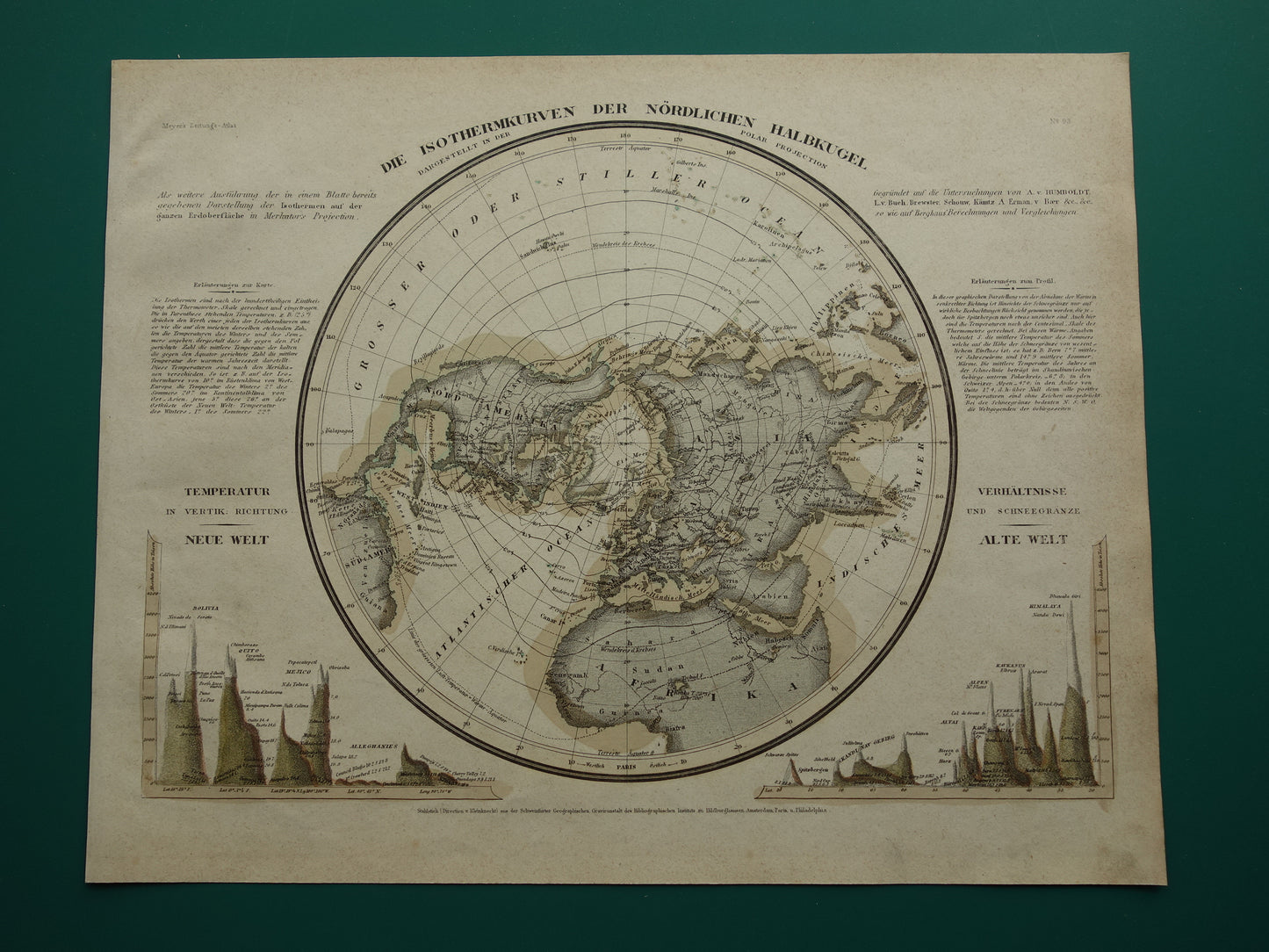 Noordelijk Halfrond oude kaart uit het jaar 1850