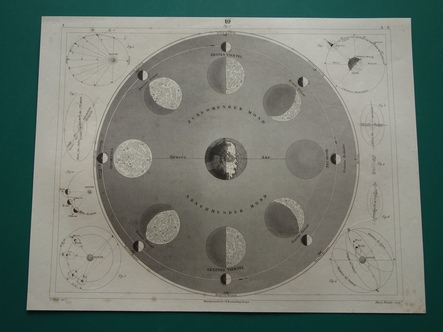 Oude kaart van de baan van de Maan 1849 antieke astronomie prent print maansverduistering maanstanden origineel vintage