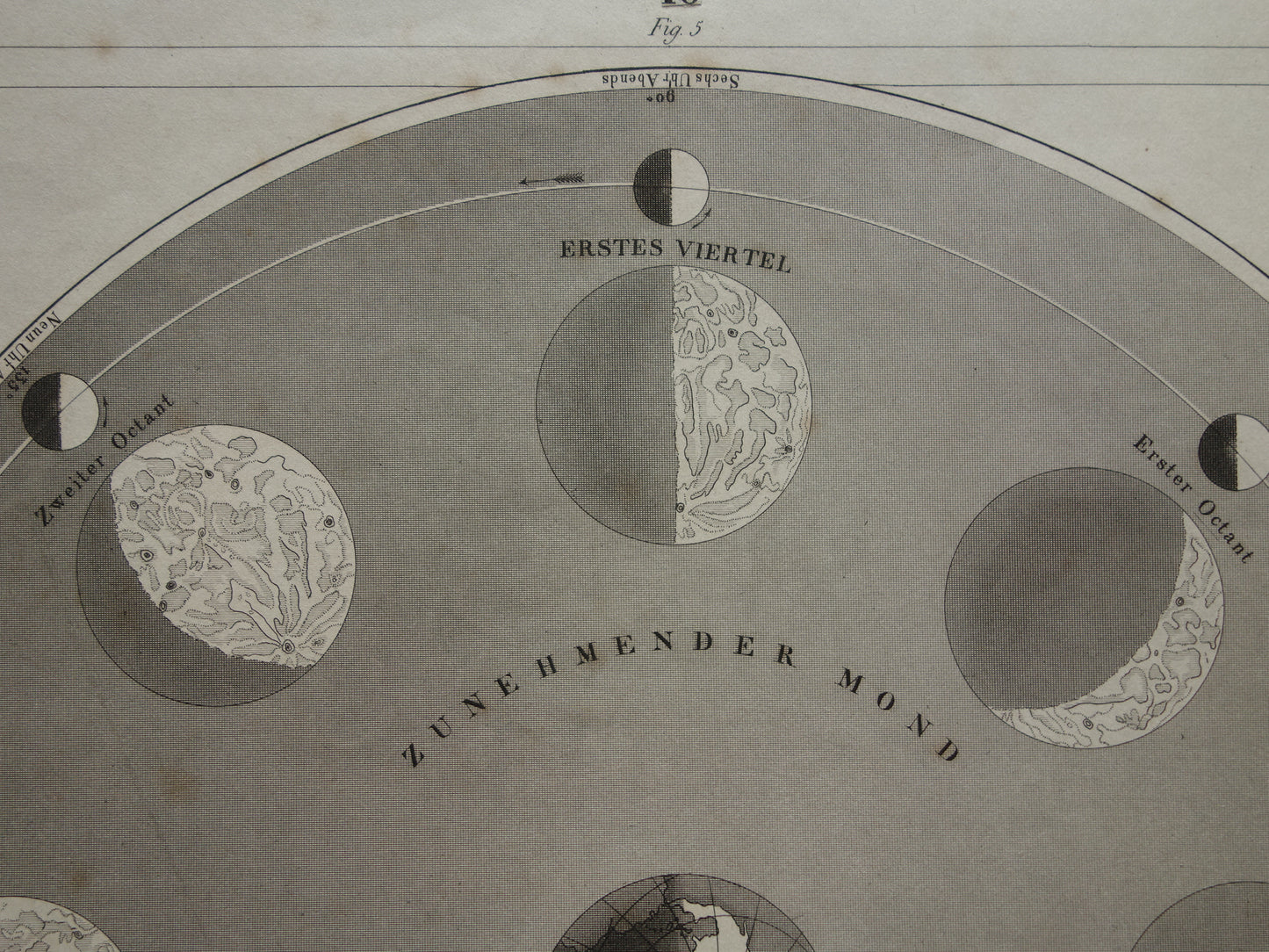 Oude kaart van de baan van de Maan 1849 antieke astronomie prent print maansverduistering maanstanden origineel vintage