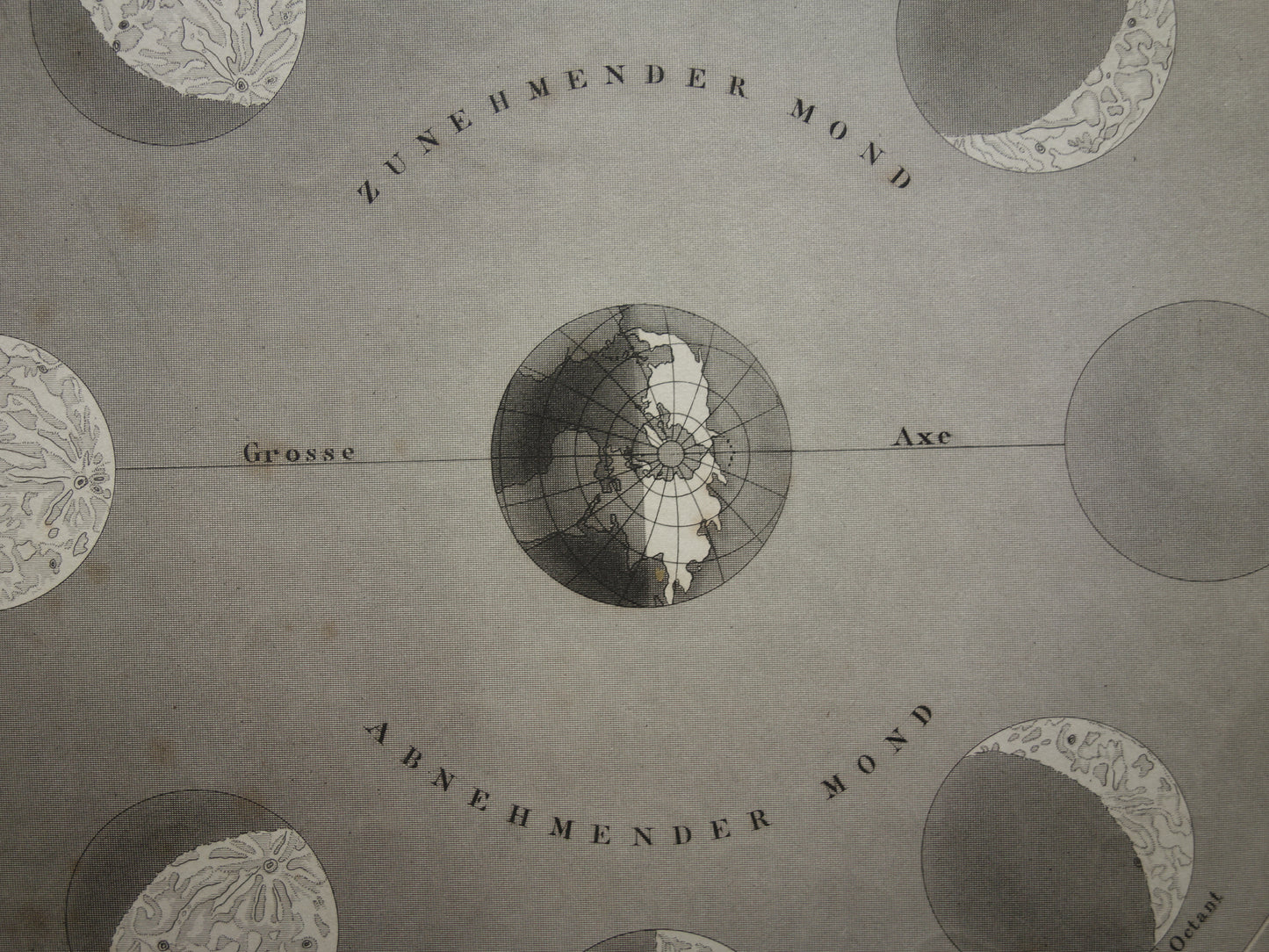 Oude kaart van de baan van de Maan 1849 antieke astronomie prent print maansverduistering maanstanden origineel vintage