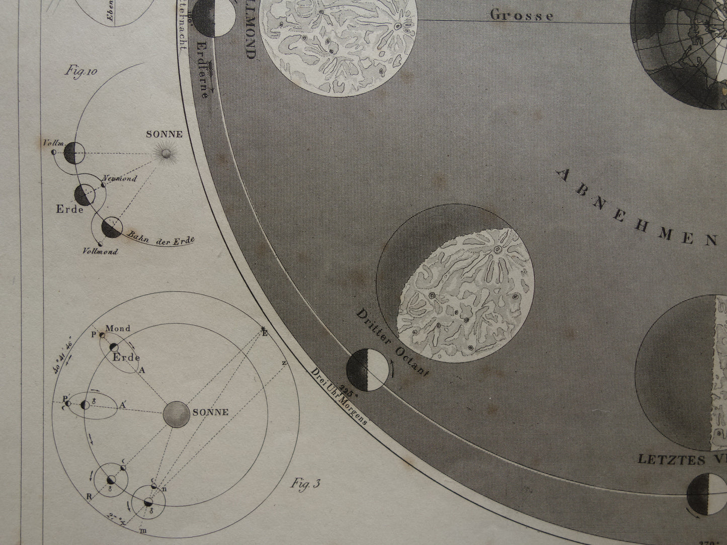 Oude kaart van de baan van de Maan 1849 antieke astronomie prent print maansverduistering maanstanden origineel vintage