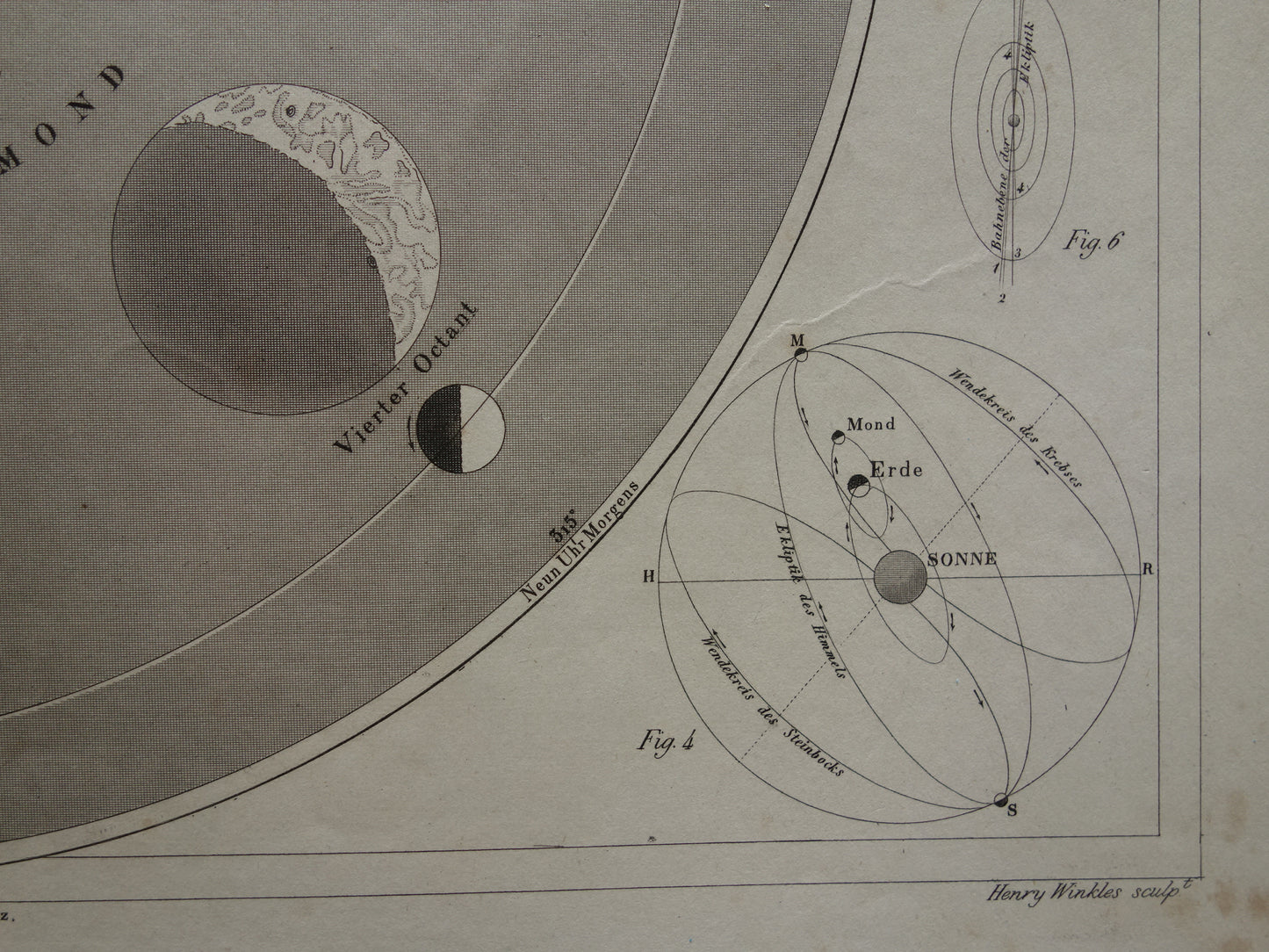 Oude kaart van de baan van de Maan 1849 antieke astronomie prent print maansverduistering maanstanden origineel vintage