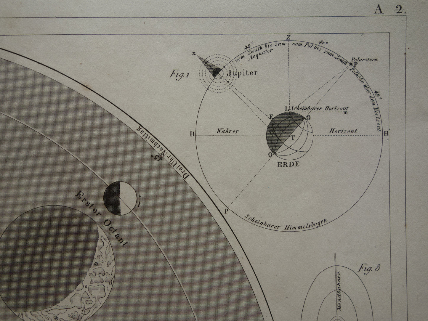 Oude kaart van de baan van de Maan 1849 antieke astronomie prent print maansverduistering maanstanden origineel vintage