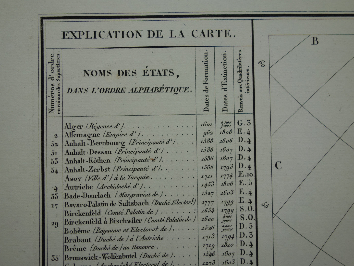 Oude kaart van Europa in het jaar 1773 originele antieke landkaart uit 1830 Eerste deling van Polen geschiedeniskaart