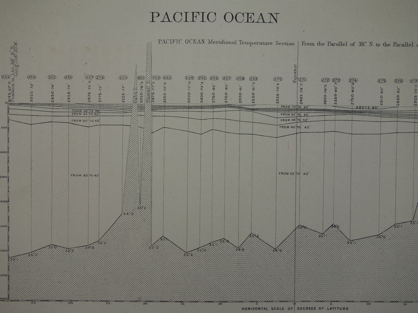 Antieke klimaatkaart van de Stille Oceaan - originele oude prent / kaart uit 1883 over temperatuur en dichtheid - HMS Challenger-expeditie