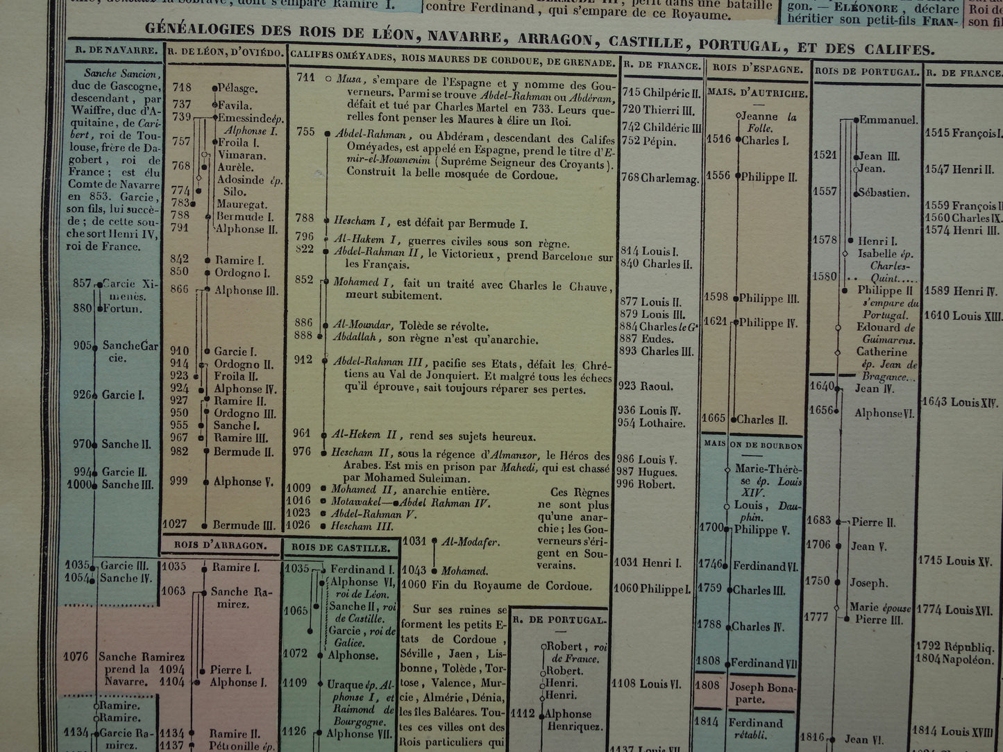 lijst van heersers over spanje