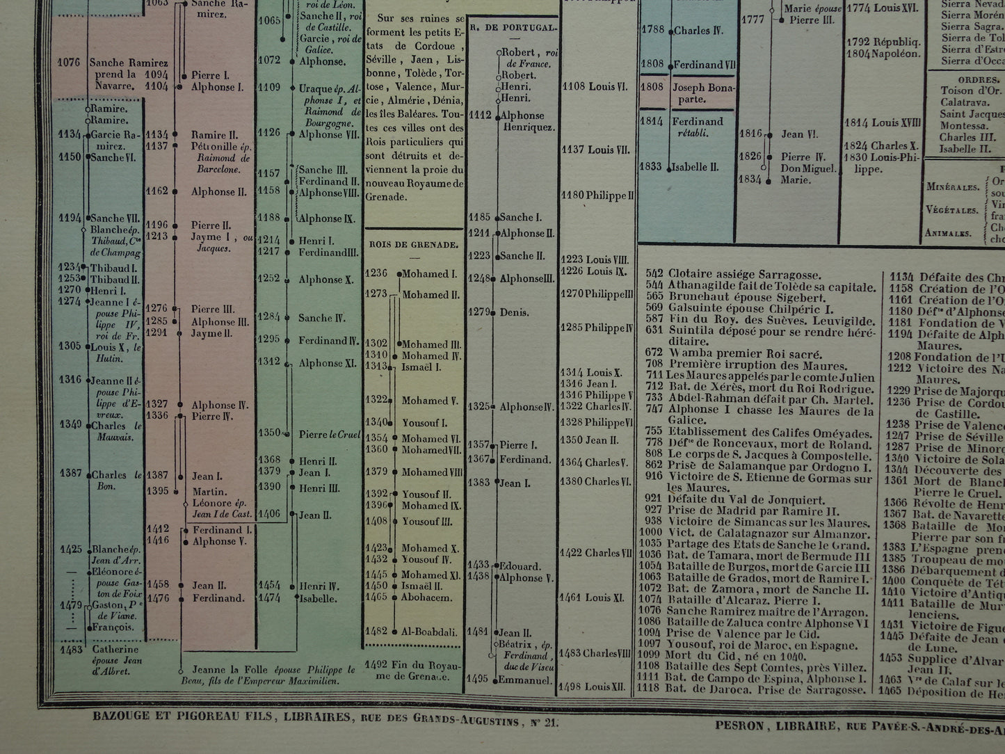 Spanje en Portugal Oude kaart 1837 grote antieke gravure over geschiedenis van Spanje Portugal met vintage landkaart