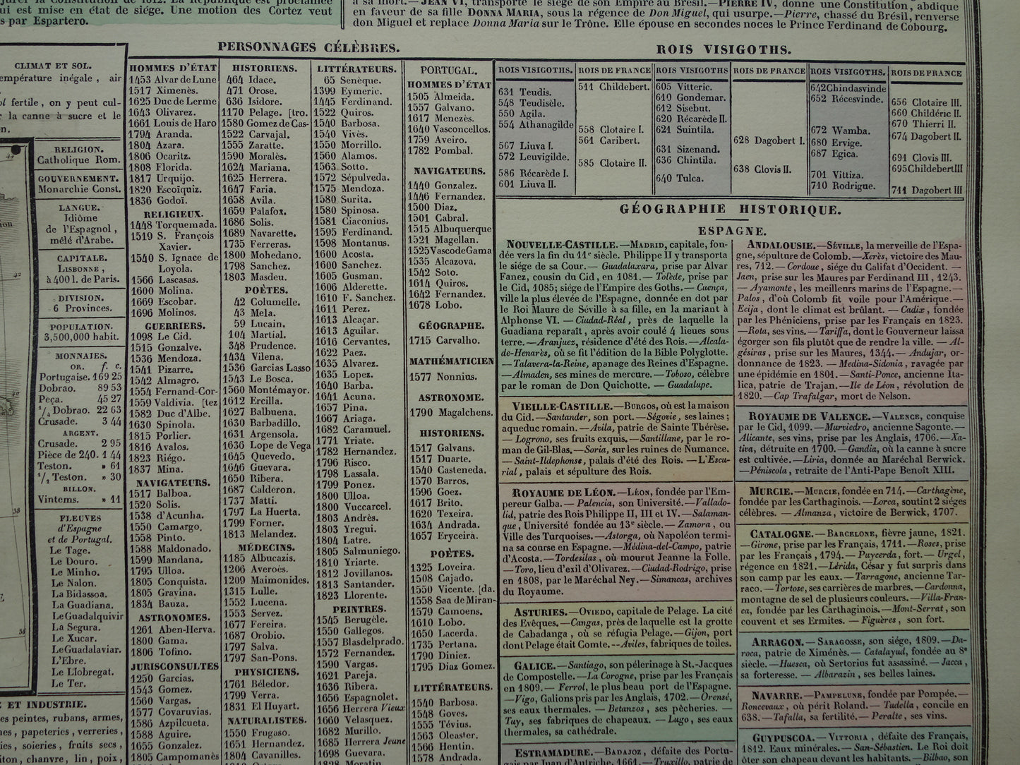Spanje en Portugal Oude kaart 1837 grote antieke gravure over geschiedenis van Spanje Portugal met vintage landkaart