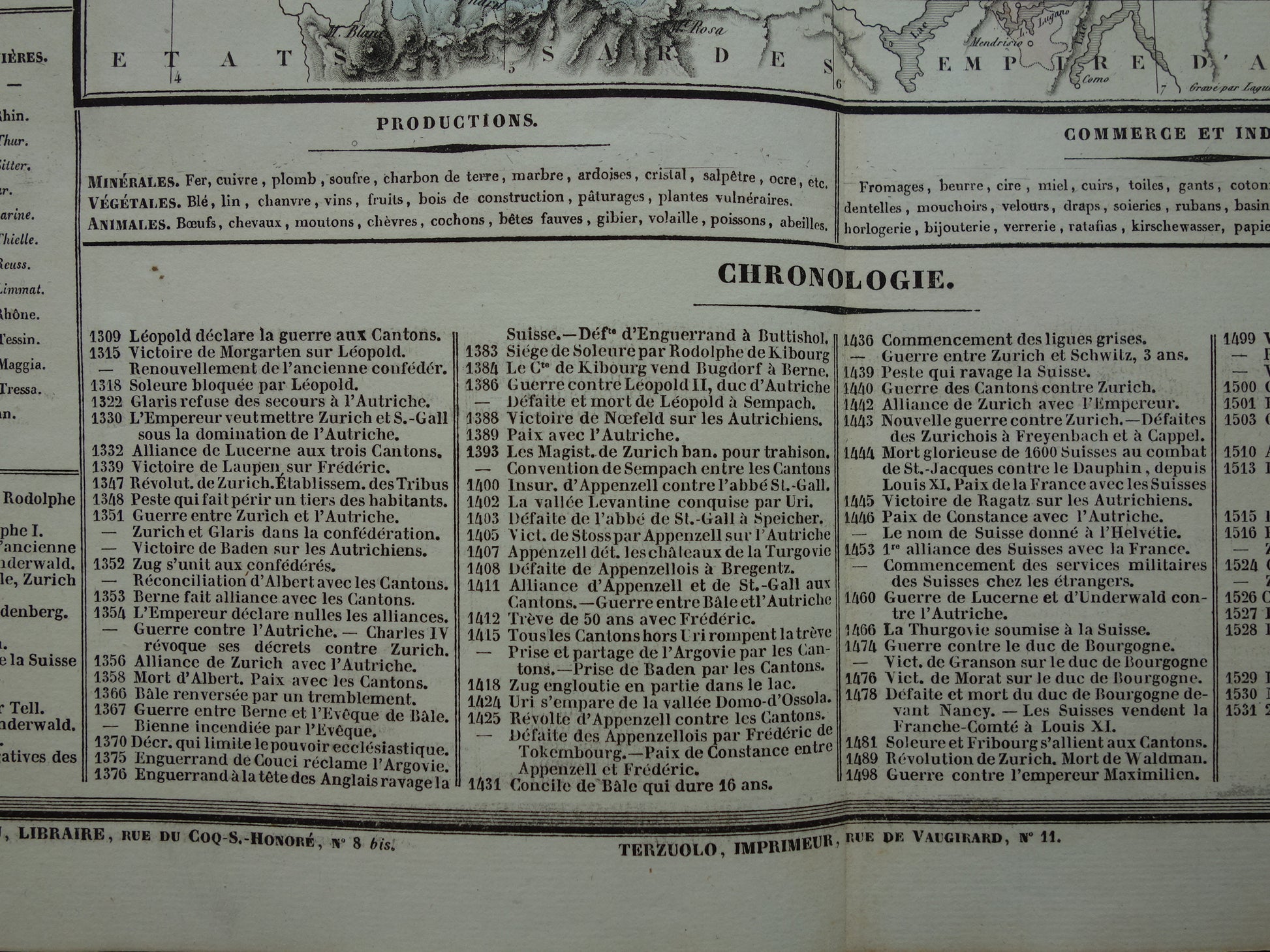 geschiedenis van zwitserland lijst historische gebeurtenissen
