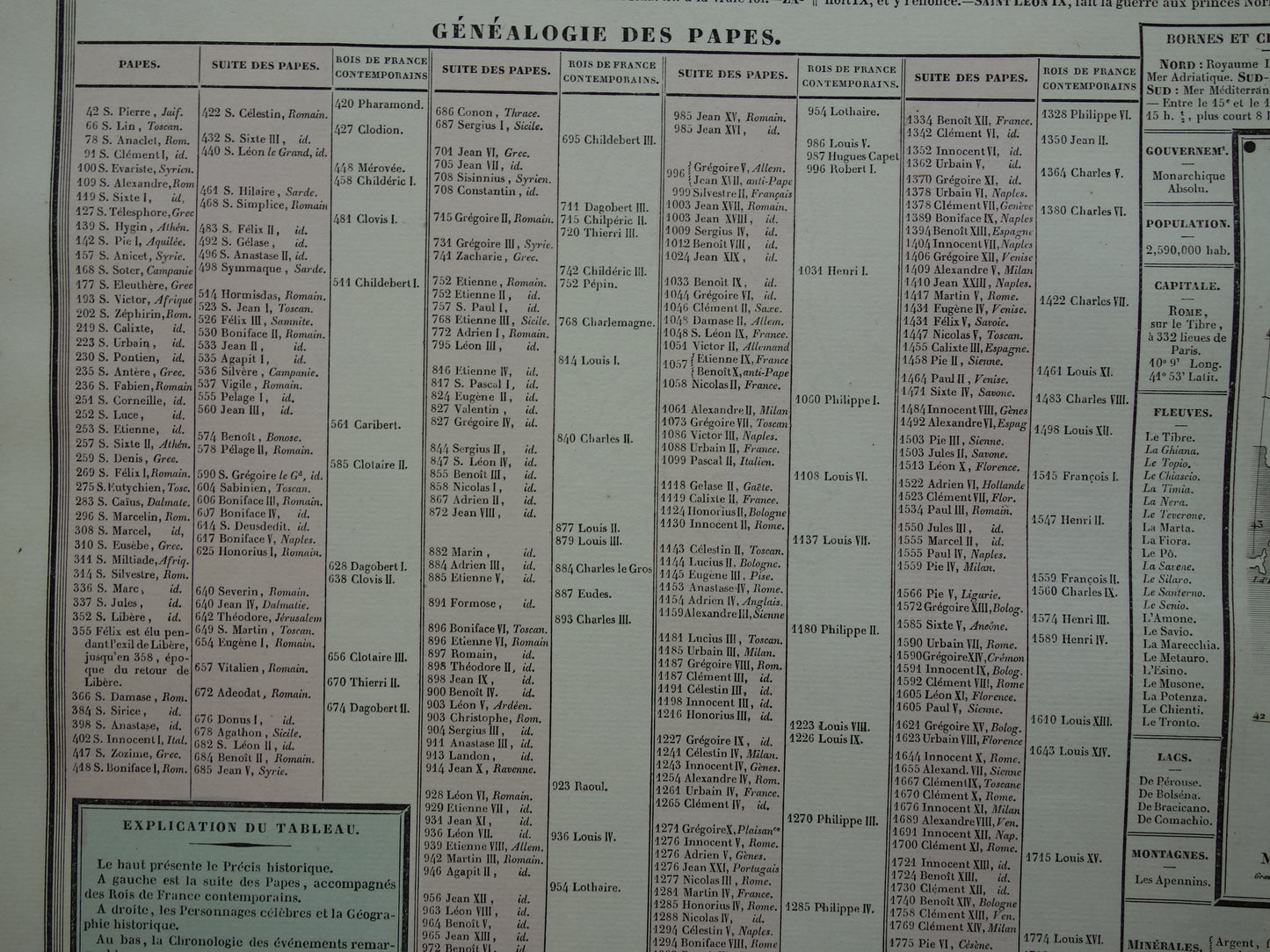 KERKELIJKE STAAT Oude kaart Italië 1837 grote antieke gravure over geschiedenis van Italië Pauselijke Staat met vintage landkaart