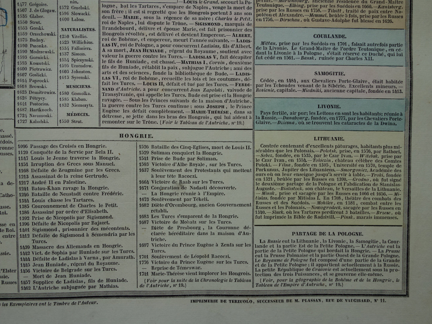 Oude kaart Polen 1837 grote antieke gravure over geschiedenis van Polen Bohemen en Hongarije met vintage landkaart