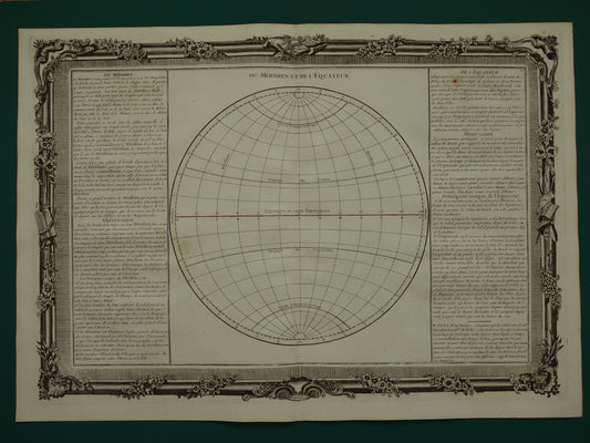 Antieke prent aardbol met evenaar en meridianen 1761 Originele Oude Kaart geografie aarde poolcirkels keerkringen
