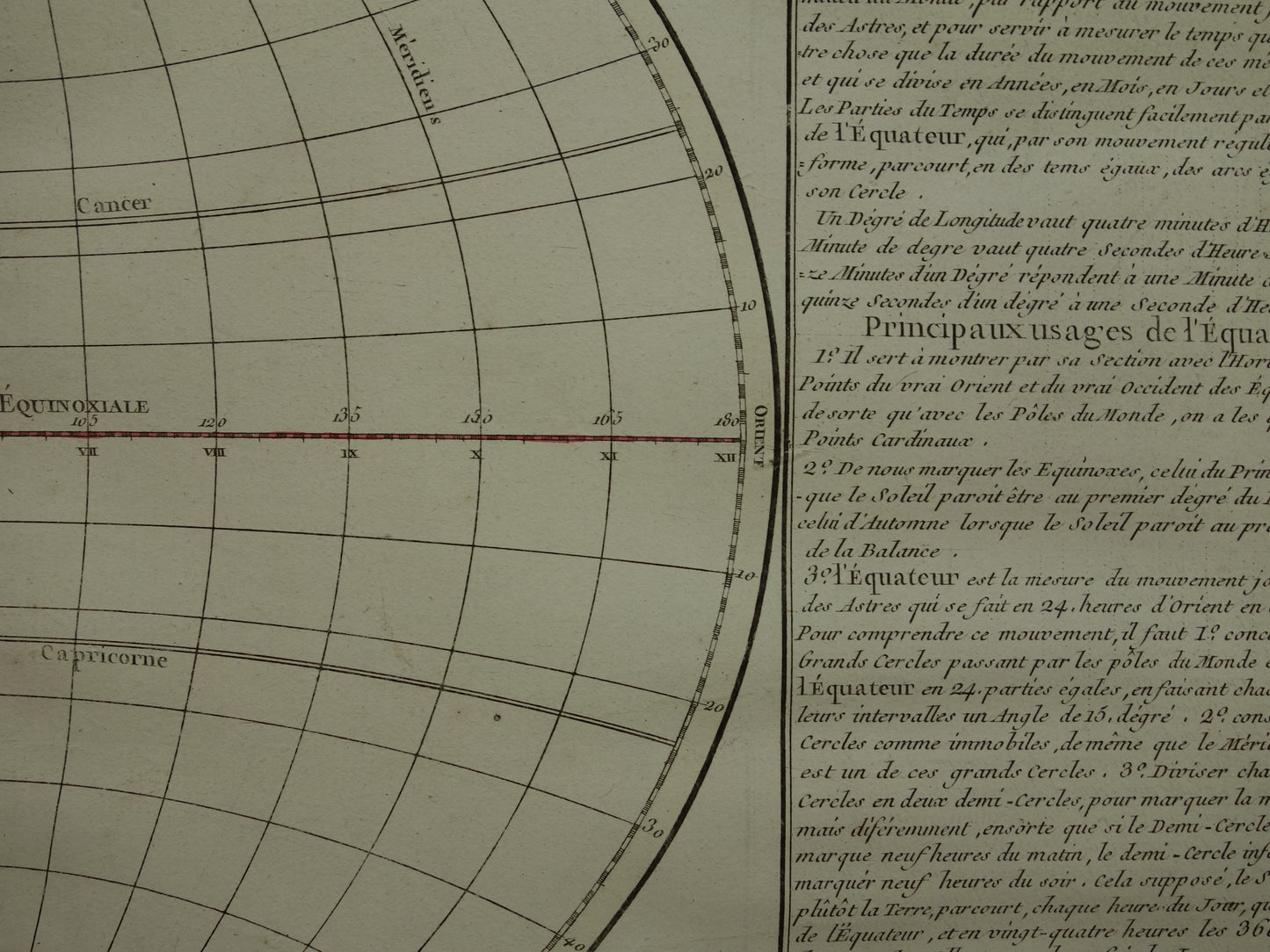 Antieke prent aardbol met evenaar en meridianen 1761 Originele Oude Kaart geografie aarde poolcirkels keerkringen