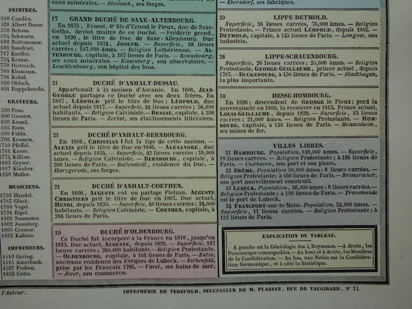 DUITSLAND oude kaart Duitse Bond 1837 grote antieke gravure over geschiedenis van Duitsland met vintage landkaart