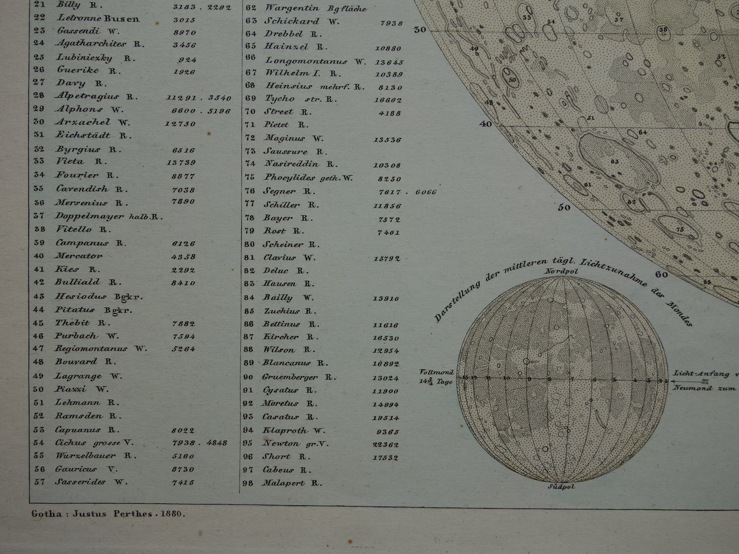 145+ jaar oude kaart van de Maan originele antieke poster zichtbare zijde van de maan met jaartal 1880 maankaart