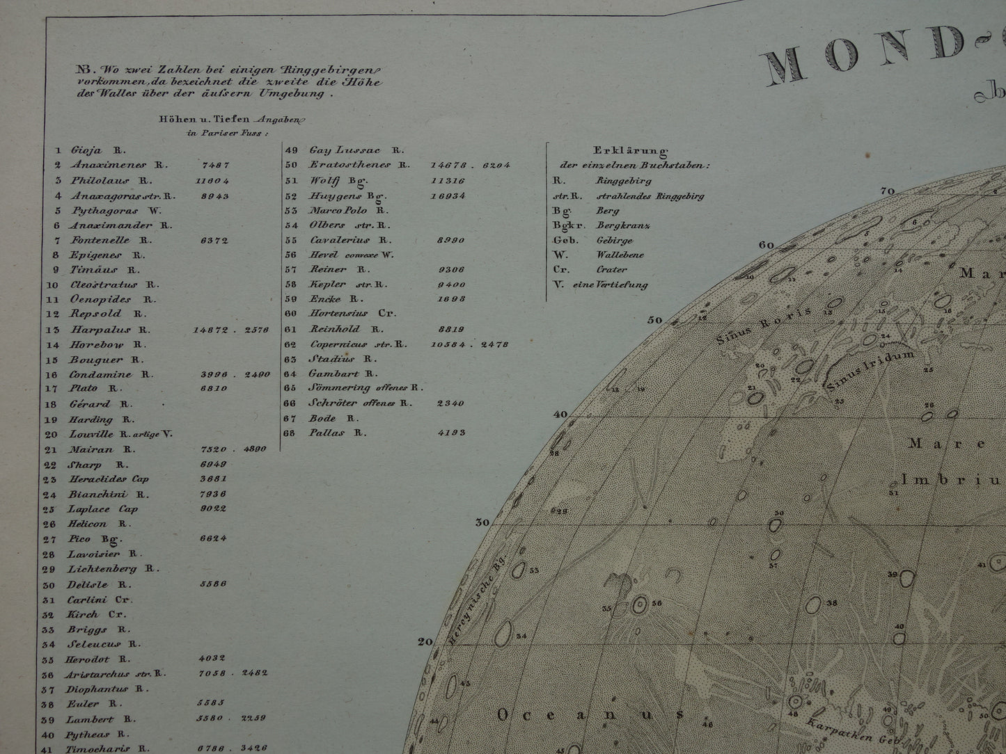 145+ jaar oude kaart van de Maan originele antieke poster zichtbare zijde van de maan met jaartal 1880 maankaart