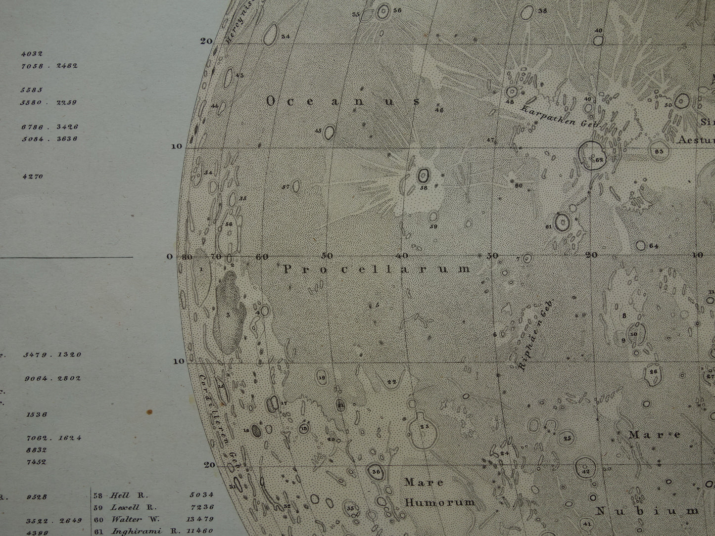 145+ jaar oude kaart van de Maan originele antieke poster zichtbare zijde van de maan met jaartal 1880 maankaart
