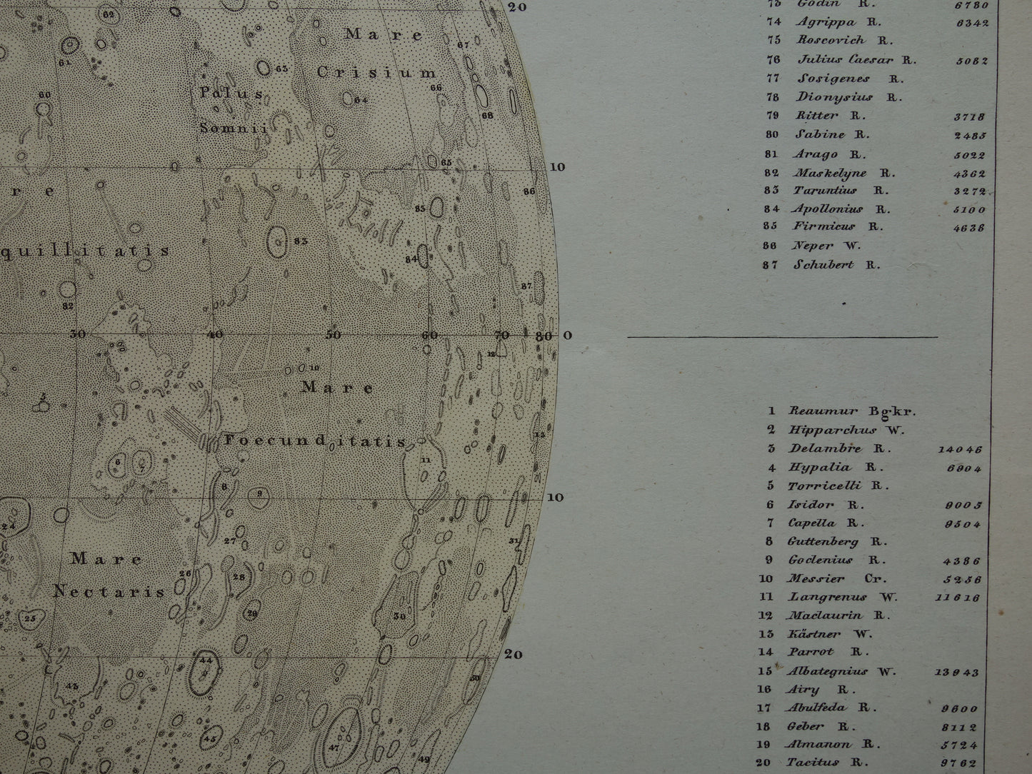 145+ jaar oude kaart van de Maan originele antieke poster zichtbare zijde van de maan met jaartal 1880 maankaart