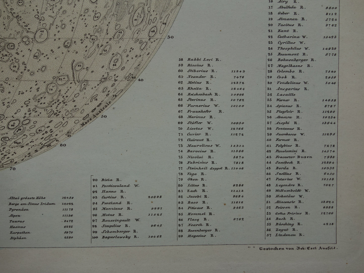 145+ jaar oude kaart van de Maan originele antieke poster zichtbare zijde van de maan met jaartal 1880 maankaart